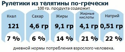 ДНП (GDA) - дневная норма потребления энергии и полезных веществ для среднего человека (за день прием энергии 2000 ккал): Рулетики из телятины по-гречески