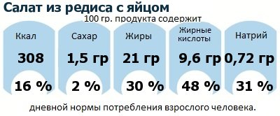 ДНП (GDA) - дневная норма потребления энергии и полезных веществ для среднего человека (за день прием энергии 2000 ккал)