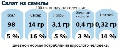 ДНП (GDA) - дневная норма потребления энергии и полезных веществ для среднего человека (за день прием энергии 2000 ккал): Салат из свеклы