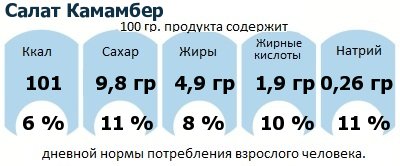 ДНП (GDA) - дневная норма потребления энергии и полезных веществ для среднего человека (за день прием энергии 2000 ккал): Салат Камамбер