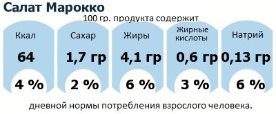 ДНП (GDA) - дневная норма потребления энергии и полезных веществ для среднего человека (за день прием энергии 2000 ккал): Салат Марокко