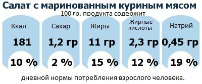 ДНП (GDA) - дневная норма потребления энергии и полезных веществ для среднего человека (за день прием энергии 2000 ккал): Салат с маринованным куриным мясом