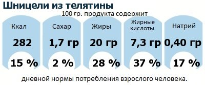 ДНП (GDA) - дневная норма потребления энергии и полезных веществ для среднего человека (за день прием энергии 2000 ккал)