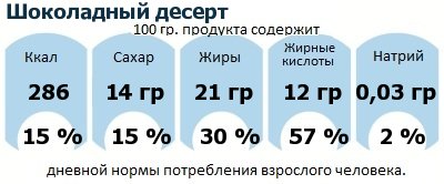 ДНП (GDA) - дневная норма потребления энергии и полезных веществ для среднего человека (за день прием энергии 2000 ккал): Шоколадный десерт