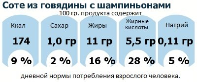 ДНП (GDA) - дневная норма потребления энергии и полезных веществ для среднего человека (за день прием энергии 2000 ккал): Соте из говядины с шампиньонами