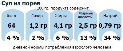 ДНП (GDA) - дневная норма потребления энергии и полезных веществ для среднего человека (за день прием энергии 2000 ккал): Суп из порея