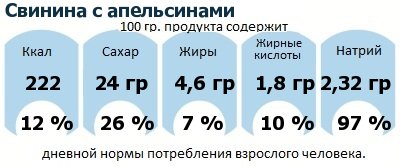 ДНП (GDA) - дневная норма потребления энергии и полезных веществ для среднего человека (за день прием энергии 2000 ккал): Свинина с апельсинами