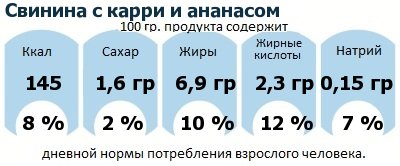 ДНП (GDA) - дневная норма потребления энергии и полезных веществ для среднего человека (за день прием энергии 2000 ккал): Свинина с карри и ананасом