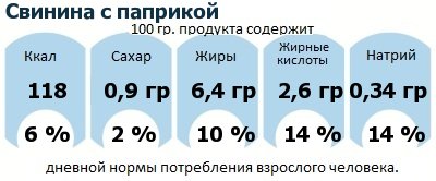 ДНП (GDA) - дневная норма потребления энергии и полезных веществ для среднего человека (за день прием энергии 2000 ккал): Свинина с паприкой