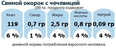 ДНП (GDA) - дневная норма потребления энергии и полезных веществ для среднего человека (за день прием энергии 2000 ккал): Свиной окорок с чечевицей