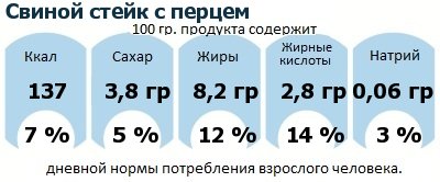 ДНП (GDA) - дневная норма потребления энергии и полезных веществ для среднего человека (за день прием энергии 2000 ккал): Свиной стейк с перцем