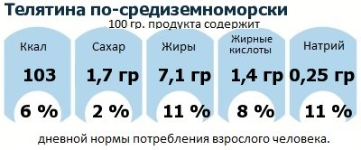 ДНП (GDA) - дневная норма потребления энергии и полезных веществ для среднего человека (за день прием энергии 2000 ккал): Телятина по-средиземноморски