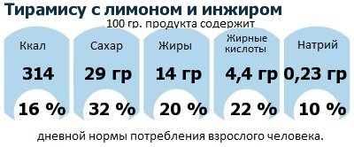 ДНП (GDA) - дневная норма потребления энергии и полезных веществ для среднего человека (за день прием энергии 2000 ккал): Тирамису с лимоном и инжиром 