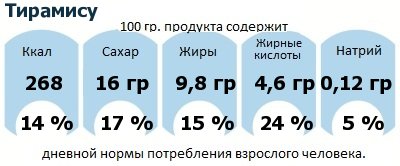 ДНП (GDA) - дневная норма потребления энергии и полезных веществ для среднего человека (за день прием энергии 2000 ккал): Тирамису