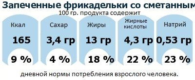 ДНП (GDA) - дневная норма потребления энергии и полезных веществ для среднего человека (за день прием энергии 2000 ккал): Запеченные фрикадельки со сметанным соусом