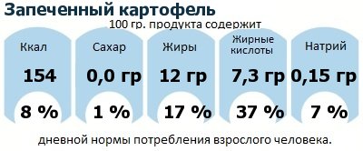 ДНП (GDA) - дневная норма потребления энергии и полезных веществ для среднего человека (за день прием энергии 2000 ккал): Запеченный картофель